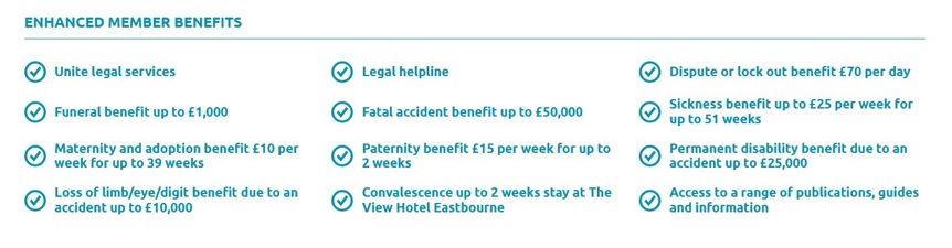 Enhanced member benefits