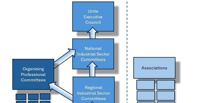 Unite health structure compact