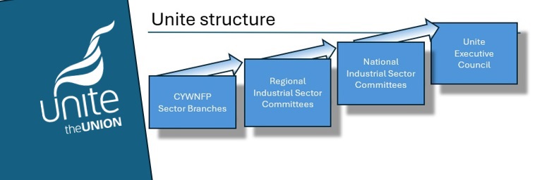006 Structure Long